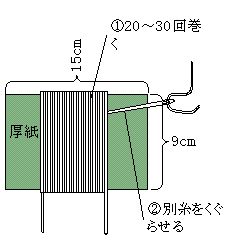 タッセルの作り方(1)