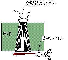 タッセルの作り方(2)