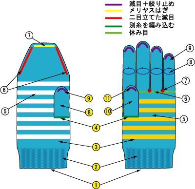 編み方の概要