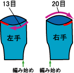 左右の親指の位置