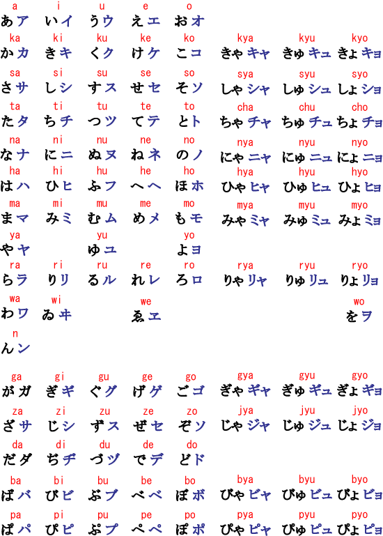 Japanese text contain these three characters 50ongif