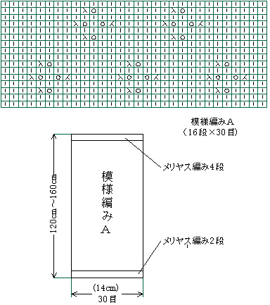 編図