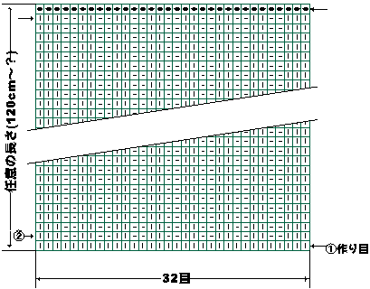 リブ編みの編図