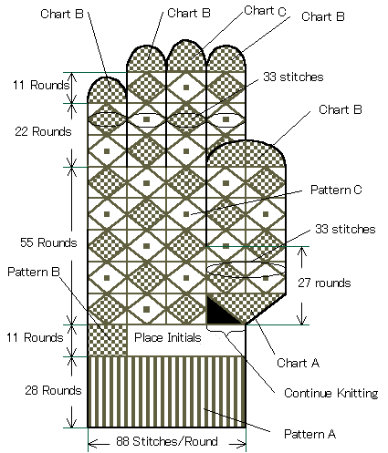Whole Chart
